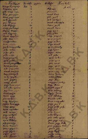 Original Ψηφιακό αντικείμενο not accessible