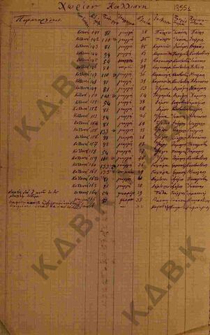 Original Ψηφιακό αντικείμενο not accessible