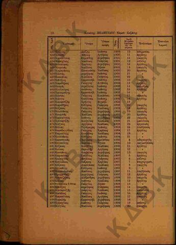 Original Ψηφιακό αντικείμενο not accessible