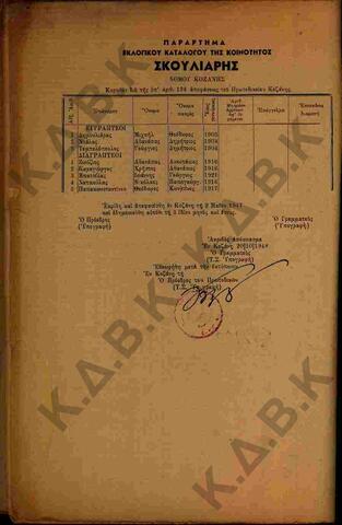 Original Ψηφιακό αντικείμενο not accessible