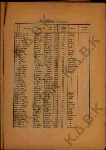 Original Ψηφιακό αντικείμενο not accessible