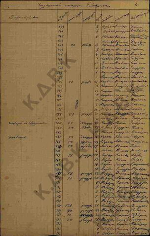 Original Ψηφιακό αντικείμενο not accessible
