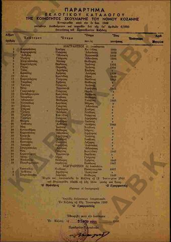 Original Ψηφιακό αντικείμενο not accessible