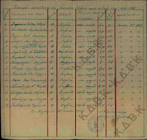 Original Ψηφιακό αντικείμενο not accessible