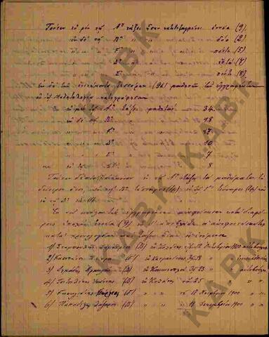 Original Ψηφιακό αντικείμενο not accessible