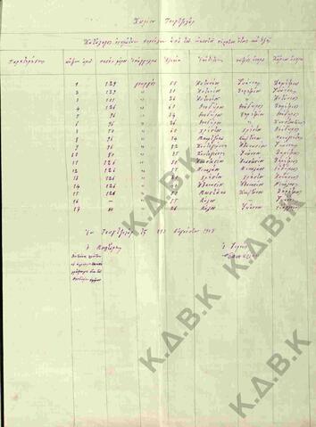 Original Ψηφιακό αντικείμενο not accessible