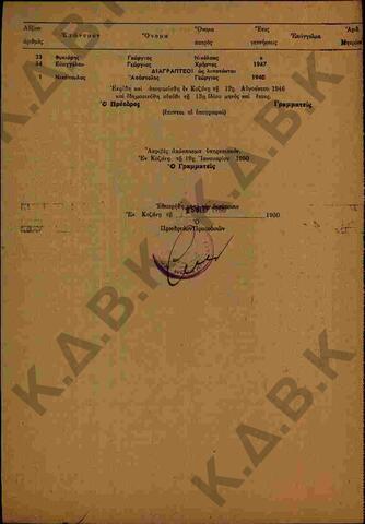 Original Ψηφιακό αντικείμενο not accessible