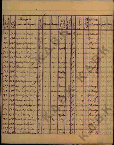 Original Digital object not accessible