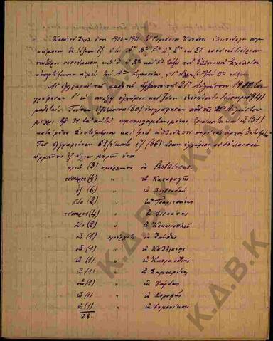 Original Ψηφιακό αντικείμενο not accessible
