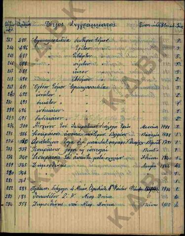 Original Ψηφιακό αντικείμενο not accessible