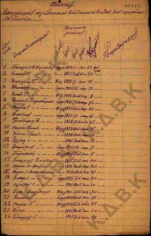 Original Ψηφιακό αντικείμενο not accessible