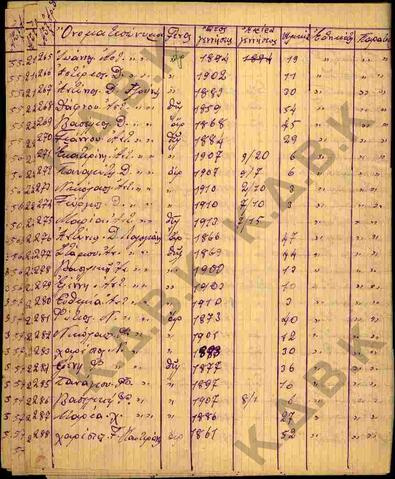 Original Ψηφιακό αντικείμενο not accessible