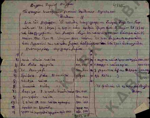 Original Ψηφιακό αντικείμενο not accessible