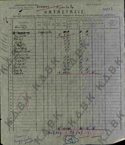 Original Ψηφιακό αντικείμενο not accessible