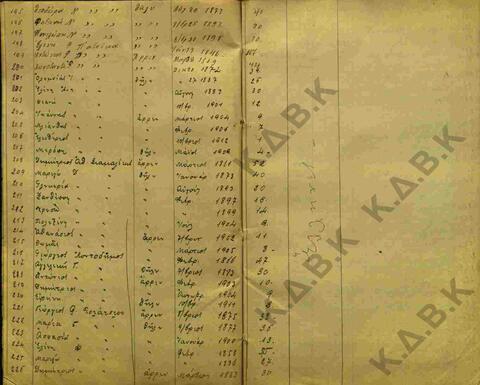 Original Ψηφιακό αντικείμενο not accessible