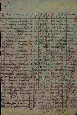 Original Ψηφιακό αντικείμενο not accessible