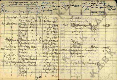 Original Digital object not accessible