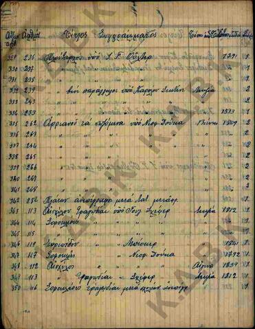 Original Ψηφιακό αντικείμενο not accessible