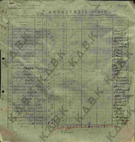 Original Ψηφιακό αντικείμενο not accessible
