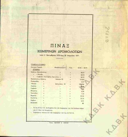 Original Ψηφιακό αντικείμενο not accessible