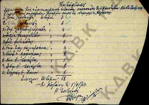 Original Ψηφιακό αντικείμενο not accessible