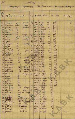 Original Ψηφιακό αντικείμενο not accessible
