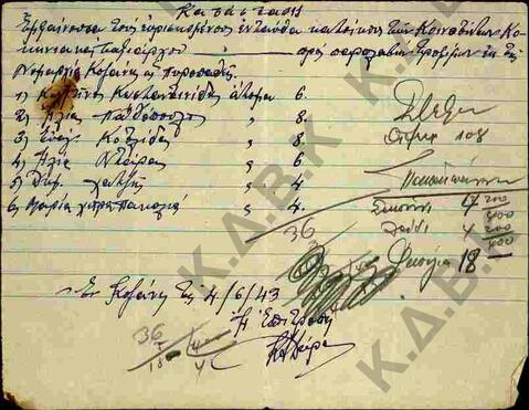 Original Ψηφιακό αντικείμενο not accessible