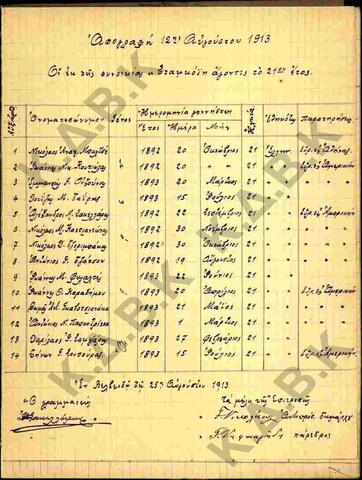 Original Ψηφιακό αντικείμενο not accessible