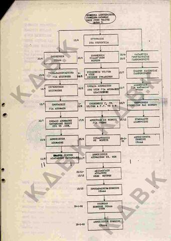 Original Ψηφιακό αντικείμενο not accessible