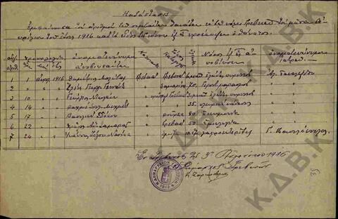 Original Ψηφιακό αντικείμενο not accessible
