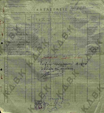 Original Ψηφιακό αντικείμενο not accessible