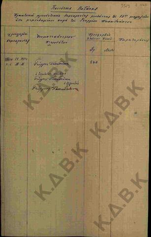 Original Digital object not accessible