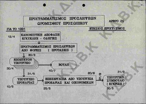 Original Ψηφιακό αντικείμενο not accessible