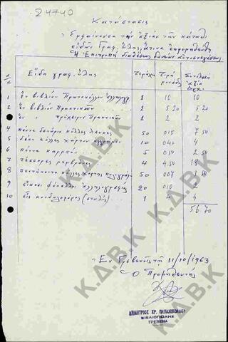 Original Ψηφιακό αντικείμενο not accessible