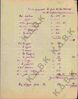 Γενικός υπολογισμός των εξόδων του έτους 1904-1905 υπό του επιτρόπου Βασιλείου Κουδουρίδη.