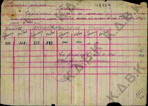 Original Digital object not accessible