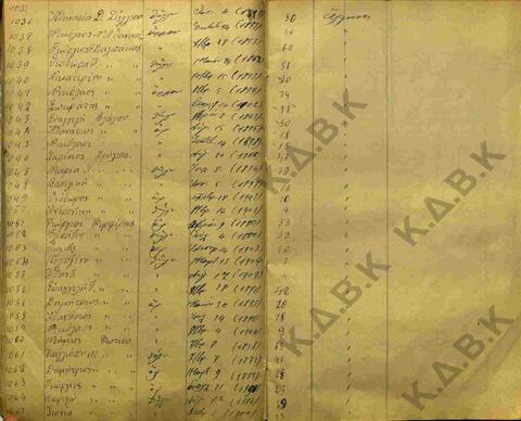 Original Document numérique not accessible