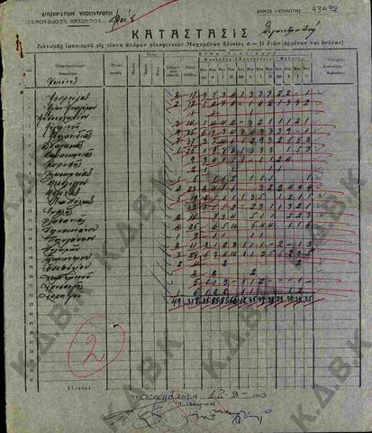 Original Ψηφιακό αντικείμενο not accessible