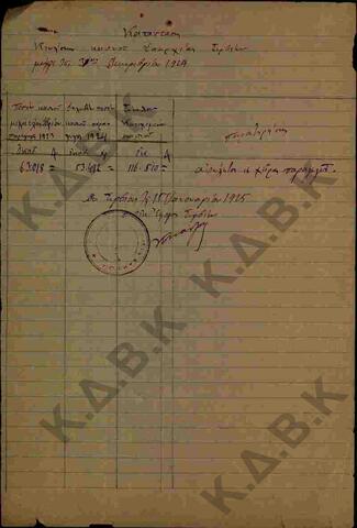 Original Digital object not accessible
