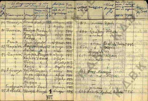 Original Digital object not accessible