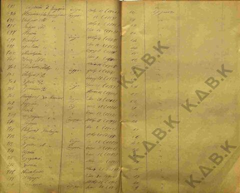 Original Ψηφιακό αντικείμενο not accessible