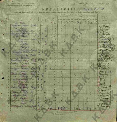 Original Ψηφιακό αντικείμενο not accessible