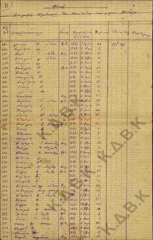 Original Ψηφιακό αντικείμενο not accessible