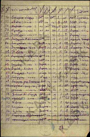 Original Digital object not accessible