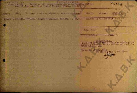 Original Digital object not accessible