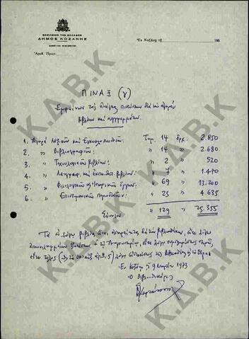 Original Ψηφιακό αντικείμενο not accessible