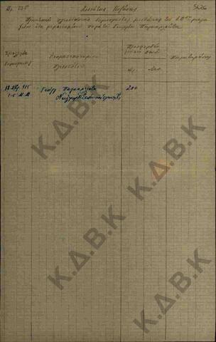 Original Ψηφιακό αντικείμενο not accessible