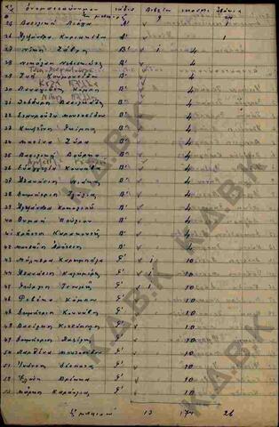 Original Ψηφιακό αντικείμενο not accessible