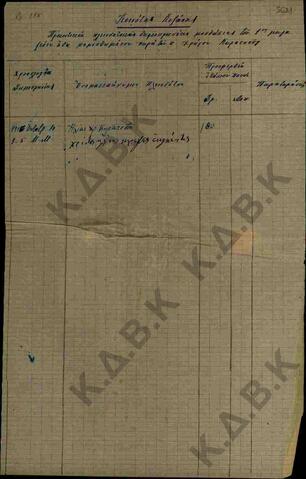 Original Digital object not accessible