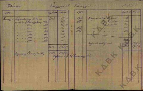 Original Ψηφιακό αντικείμενο not accessible